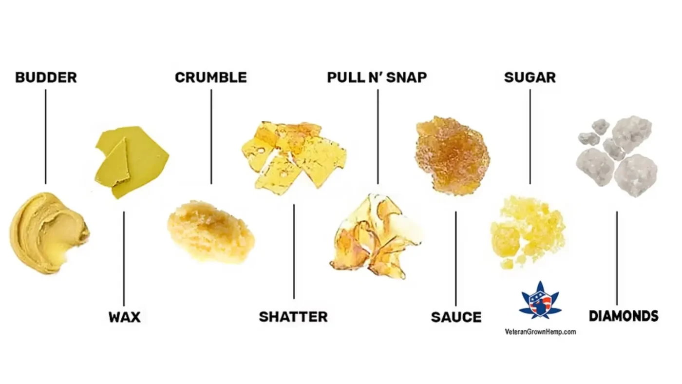 THCA Diamonds: The Shiny Gem in the Cannabis World 2 THCA Diamonds vs Other Concentrates What’s the Difference